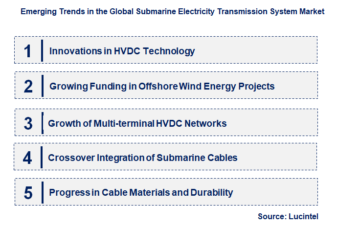Emerging Trends in the Submarine Electricity Transmission System Market